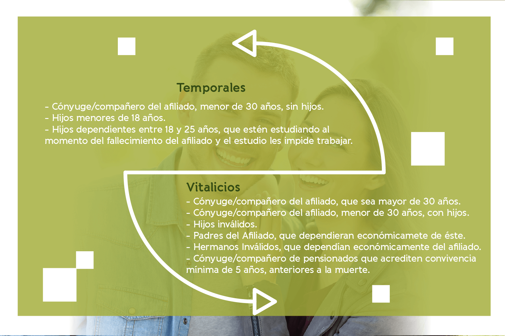 Tipos de pensionados por sobrevivencia